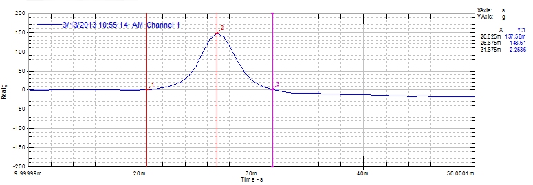 iec 680068 half sine test print out