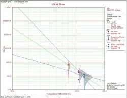 reliability testing results