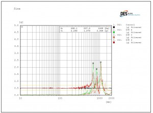 Resonance Scan