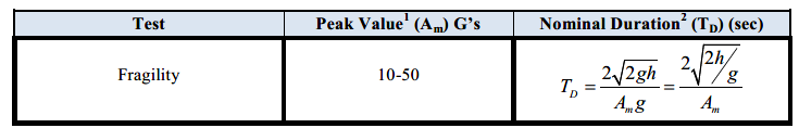 MIL-STD 810, Method 516, Shock Testing Procedure III - Fragility