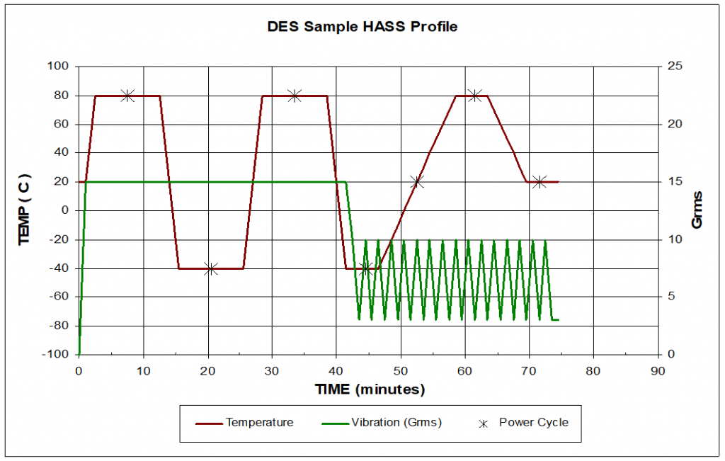 hass testing profile chart